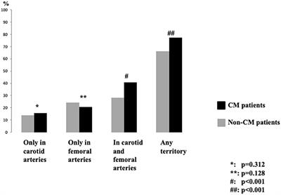 Prevalence and Predictors of Cerebral Microangiopathy Determined by Pulsatility Index in an Asymptomatic Population From the ILERVAS Project